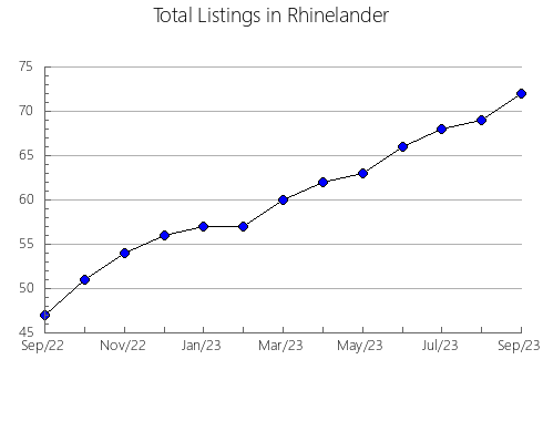 Airbnb & Vrbo Analytics, listings per month in Dannhauser, 4