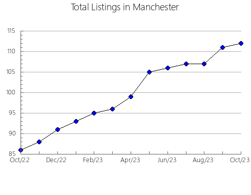 Airbnb & Vrbo Analytics, listings per month in Daqing, 11