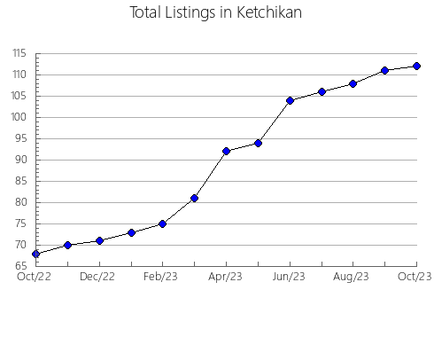 Airbnb & Vrbo Analytics, listings per month in Darmanesti, 4