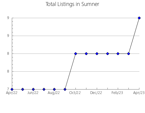 Airbnb & Vrbo Analytics, listings per month in Daviess, KY