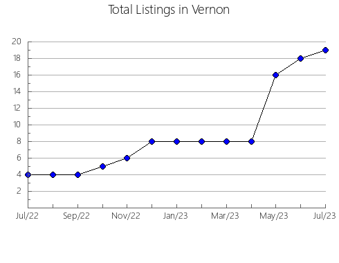 Airbnb & Vrbo Analytics, listings per month in DAWSON CREEK, 2