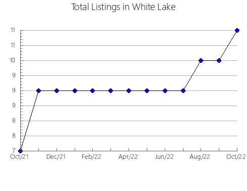 Airbnb & Vrbo Analytics, listings per month in De Aar, 8