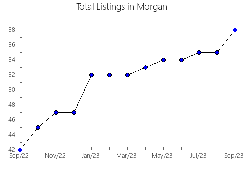 Airbnb & Vrbo Analytics, listings per month in Deaf Smith, TX