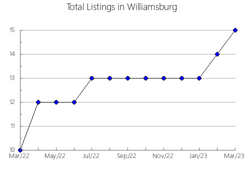 Airbnb & Vrbo Analytics, listings per month in Decatur, TN