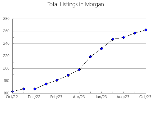 Airbnb & Vrbo Analytics, listings per month in Deer Lodge, MT