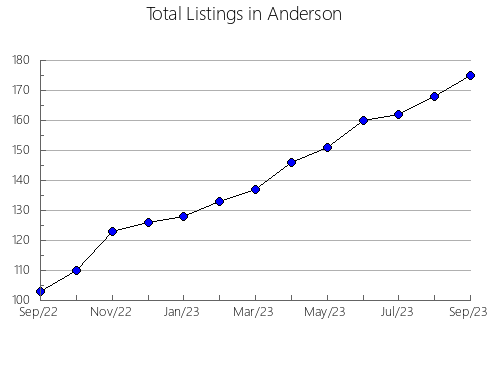 Airbnb & Vrbo Analytics, listings per month in Degerfors, 12