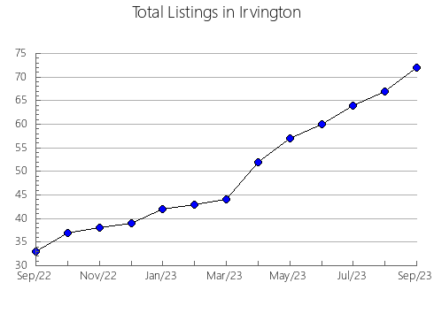 Airbnb & Vrbo Analytics, listings per month in Dehong Dai and Jingpo, 30