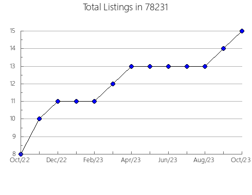 Airbnb & Vrbo Analytics, listings per month in Delanco, NJ