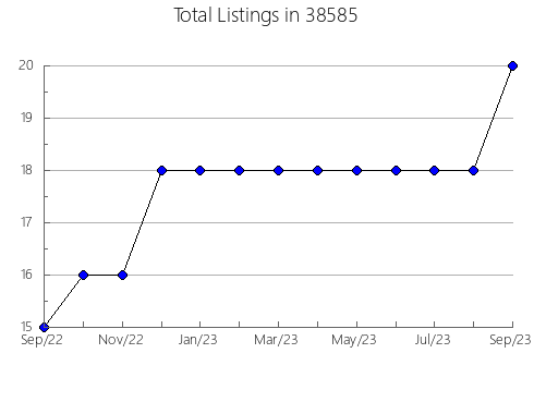 Airbnb & Vrbo Analytics, listings per month in Delano, MN