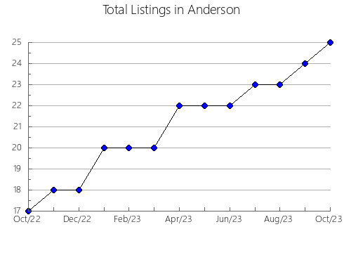 Airbnb & Vrbo Analytics, listings per month in Delavan, WI