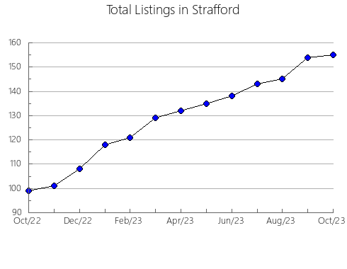 Airbnb & Vrbo Analytics, listings per month in Delaware, NY