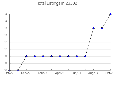 Airbnb & Vrbo Analytics, listings per month in Delaware, OH