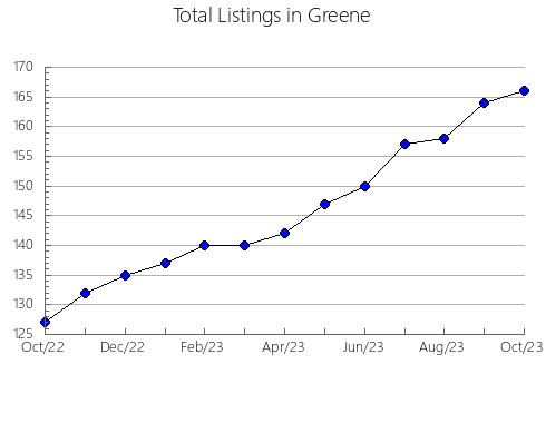 Airbnb & Vrbo Analytics, listings per month in Delaware, OK