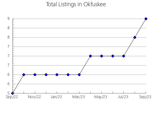 Airbnb & Vrbo Analytics, listings per month in Delaware, PA