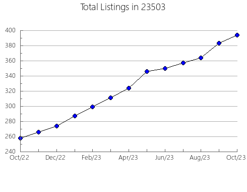 Airbnb & Vrbo Analytics, listings per month in Dellroy, OH