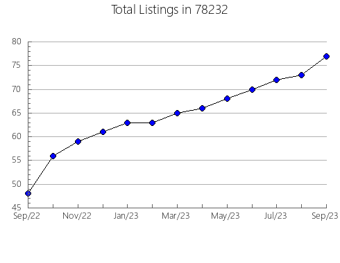 Airbnb & Vrbo Analytics, listings per month in Demarest, NJ