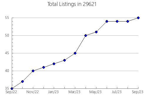 Airbnb & Vrbo Analytics, listings per month in Denham Springs, LA