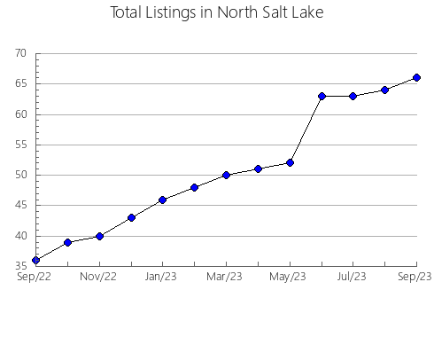 Airbnb & Vrbo Analytics, listings per month in Desinic, 9