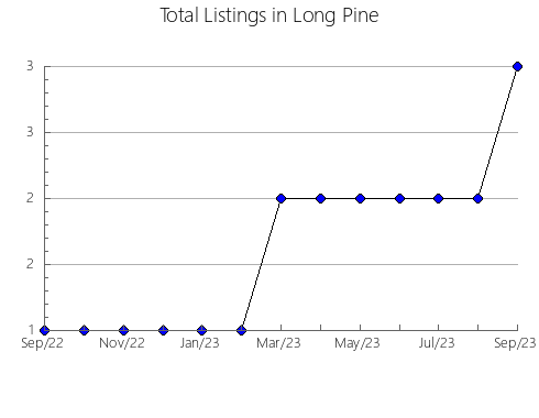 Airbnb & Vrbo Analytics, listings per month in Detmold, 10