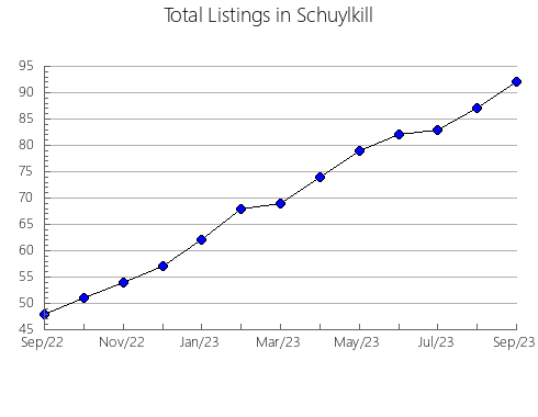 Airbnb & Vrbo Analytics, listings per month in Deuel, SD