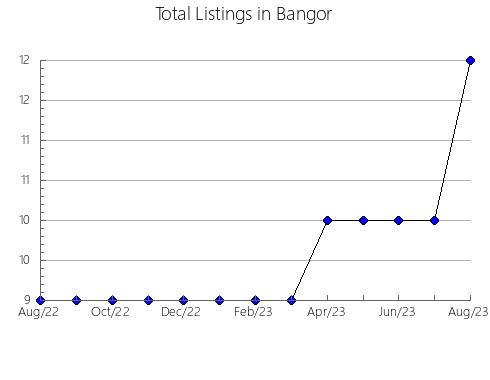 Airbnb & Vrbo Analytics, listings per month in Dicastillo, 34