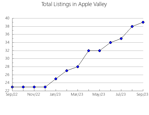 Airbnb & Vrbo Analytics, listings per month in Dickeyville, WI