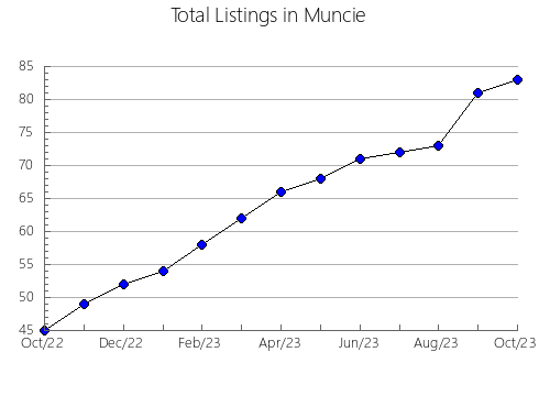 Airbnb & Vrbo Analytics, listings per month in Diezma, 4