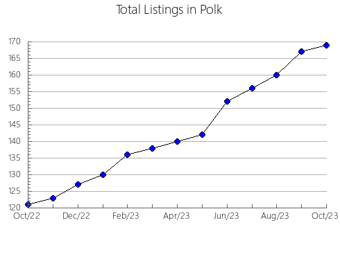 Airbnb & Vrbo Analytics, listings per month in Dimmit, TX