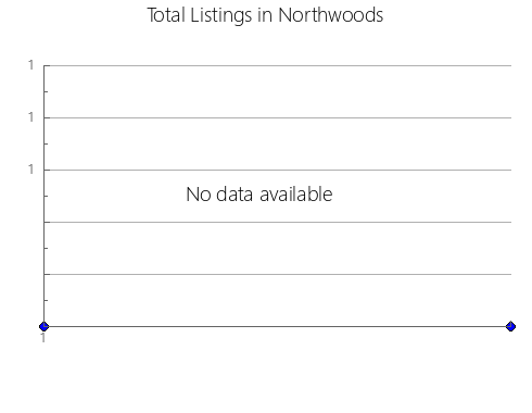 Airbnb & Vrbo Analytics, listings per month in Distrito Nochixtlan, 20