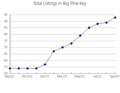 Airbnb & Vrbo Analytics, listings per month in DIVISION NO. 10, 3