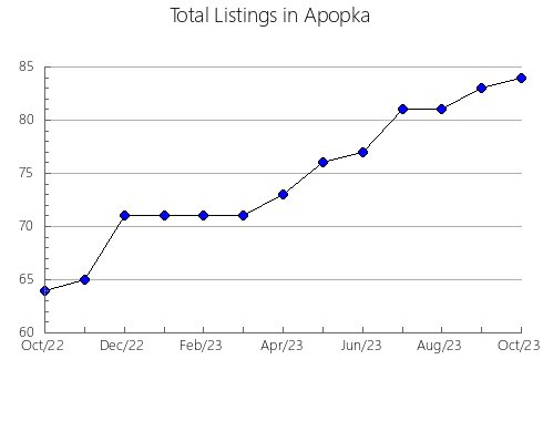 Airbnb & Vrbo Analytics, listings per month in DIVISION NO. 15, 1