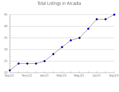 Airbnb & Vrbo Analytics, listings per month in DIVISION NO. 16, 1