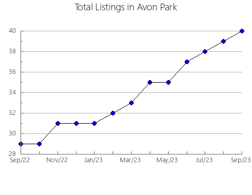 Airbnb & Vrbo Analytics, listings per month in DIVISION NO. 6, 1