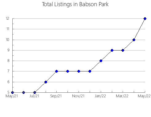 Airbnb & Vrbo Analytics, listings per month in DIVISION NO. 8, 1