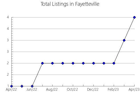 Airbnb & Vrbo Analytics, listings per month in Dmitrovskiy rayon, 52