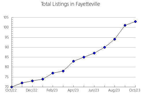 Airbnb & Vrbo Analytics, listings per month in Doaktown, 4