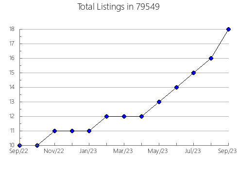 Airbnb & Vrbo Analytics, listings per month in Dobbs Ferry, NY