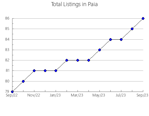 Airbnb & Vrbo Analytics, listings per month in Dobrna, 10