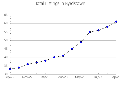 Airbnb & Vrbo Analytics, listings per month in Doctor Juan Manuel Frutos, 7