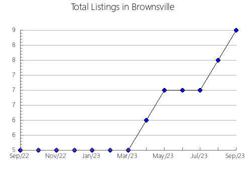 Airbnb & Vrbo Analytics, listings per month in Doctor Pedro P. Peña, 6