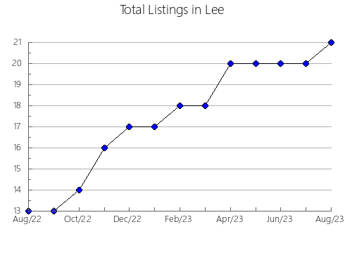 Airbnb & Vrbo Analytics, listings per month in Doddridge, WV