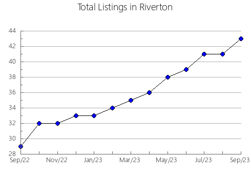 Airbnb & Vrbo Analytics, listings per month in Dolenjske Toplice, 3