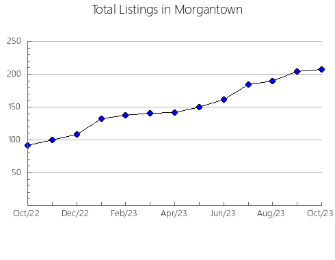 Airbnb & Vrbo Analytics, listings per month in Dolyns'kyi, 7