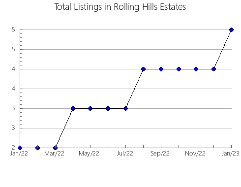 Airbnb & Vrbo Analytics, listings per month in DON MATíAS, 2