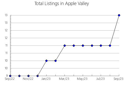 Airbnb & Vrbo Analytics, listings per month in Don Álvaro, 38