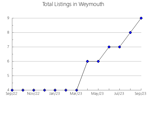 Airbnb & Vrbo Analytics, listings per month in Doneztebe, 34