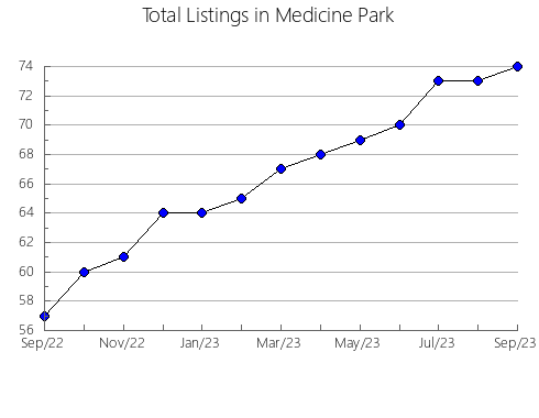 Airbnb & Vrbo Analytics, listings per month in Doutor Pedrinho, 25