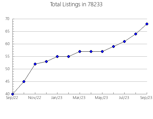 Airbnb & Vrbo Analytics, listings per month in Dover, NJ