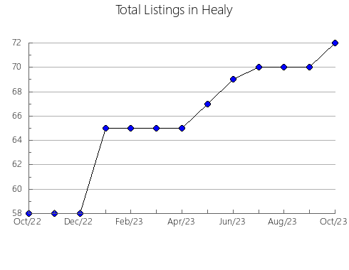 Airbnb & Vrbo Analytics, listings per month in Draganu-olteni, 3