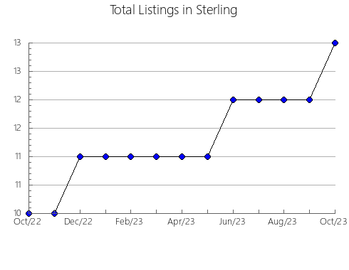 Airbnb & Vrbo Analytics, listings per month in Drenje, 12